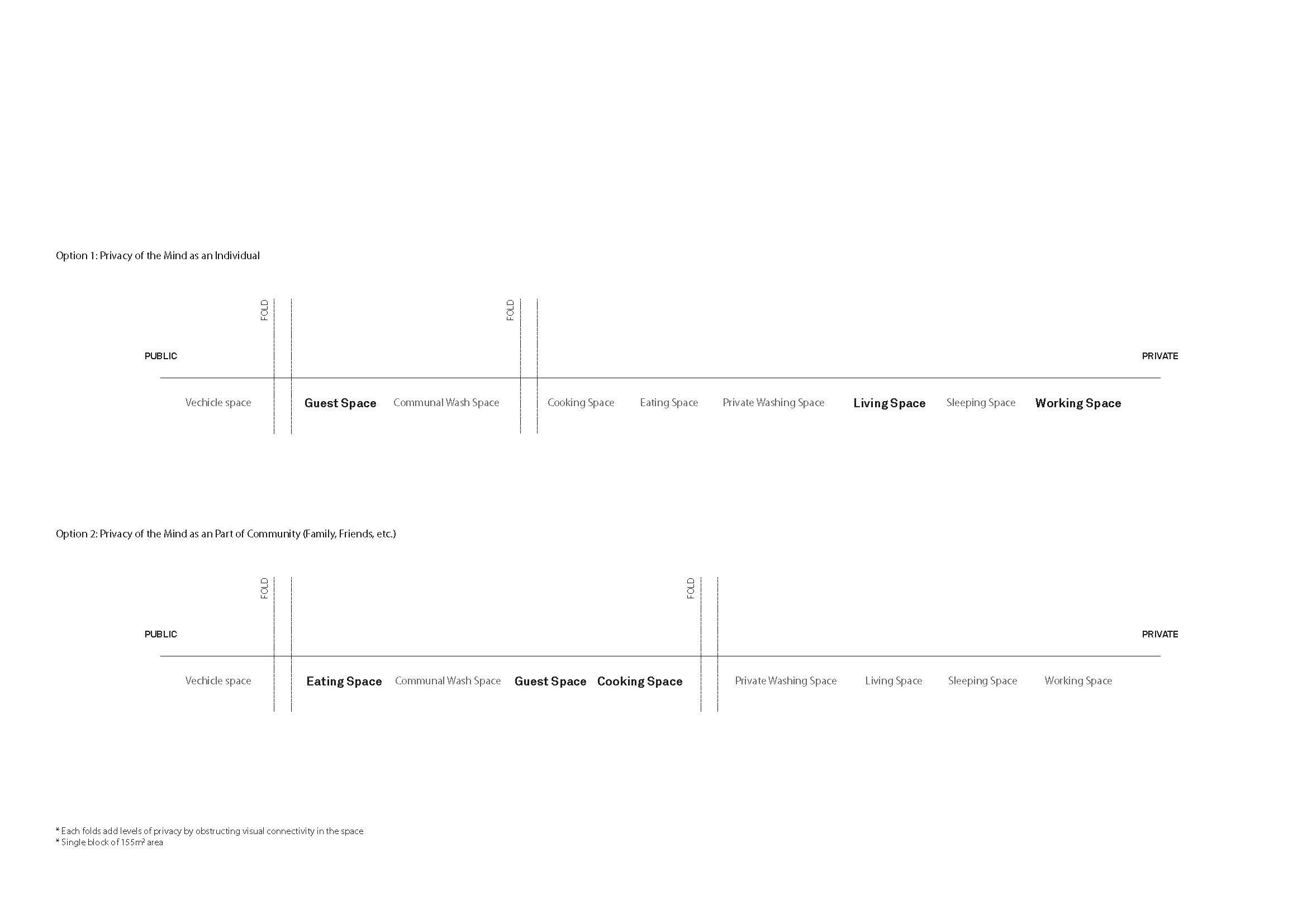 Programs diagram